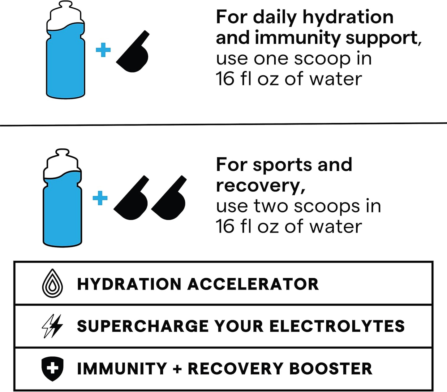 SOS Daily - Electrolyte Powder - Mixed Berry 31 Serving Tub