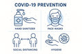 Covid hydration management using SOS.